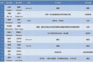 威少谈26分大逆转：在赛季的这个阶段 任何情况都不能屈服！